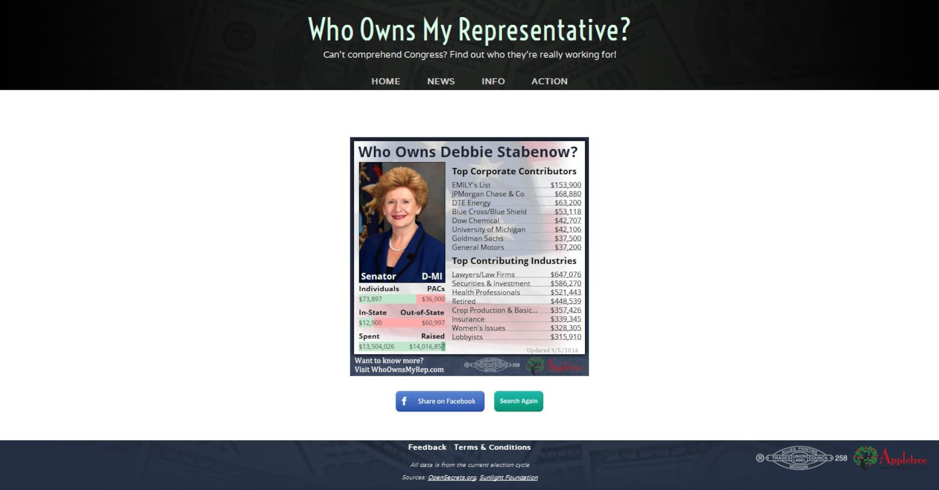 Who Owns My Representative?