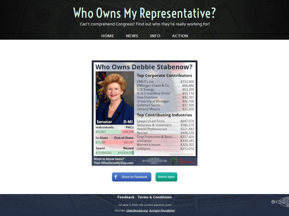 Who Owns My Representative?